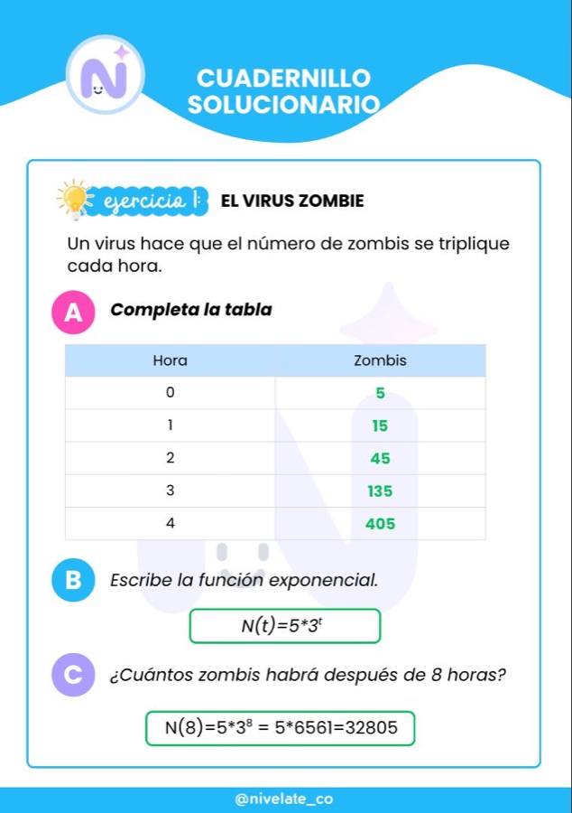 Solucionario del ejercicio del virus zombie con las respuestas en verde